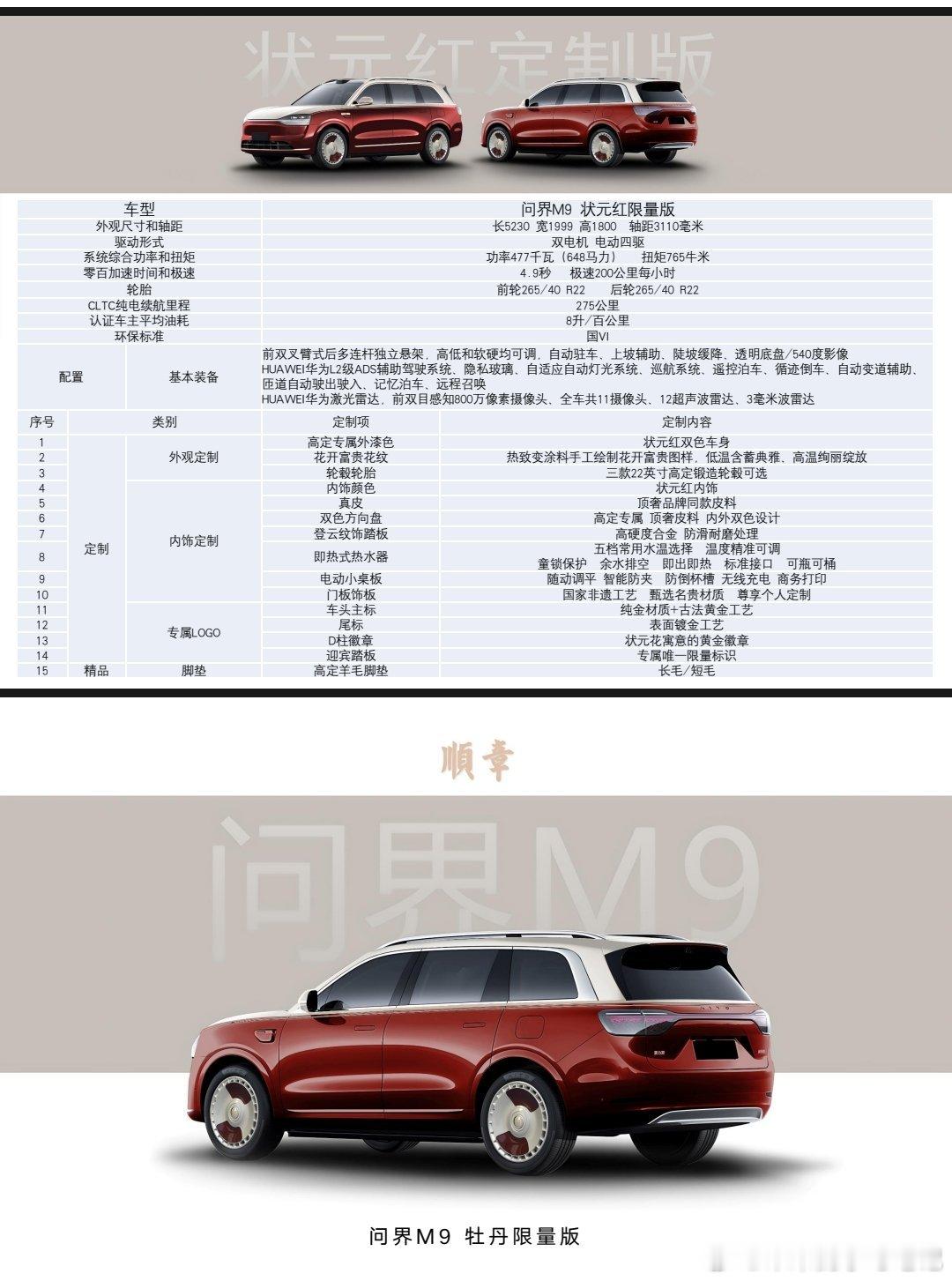 状元红限量版？不知道是官方还是三方改的，之前问过大家，如果是基础产品力没有变化，