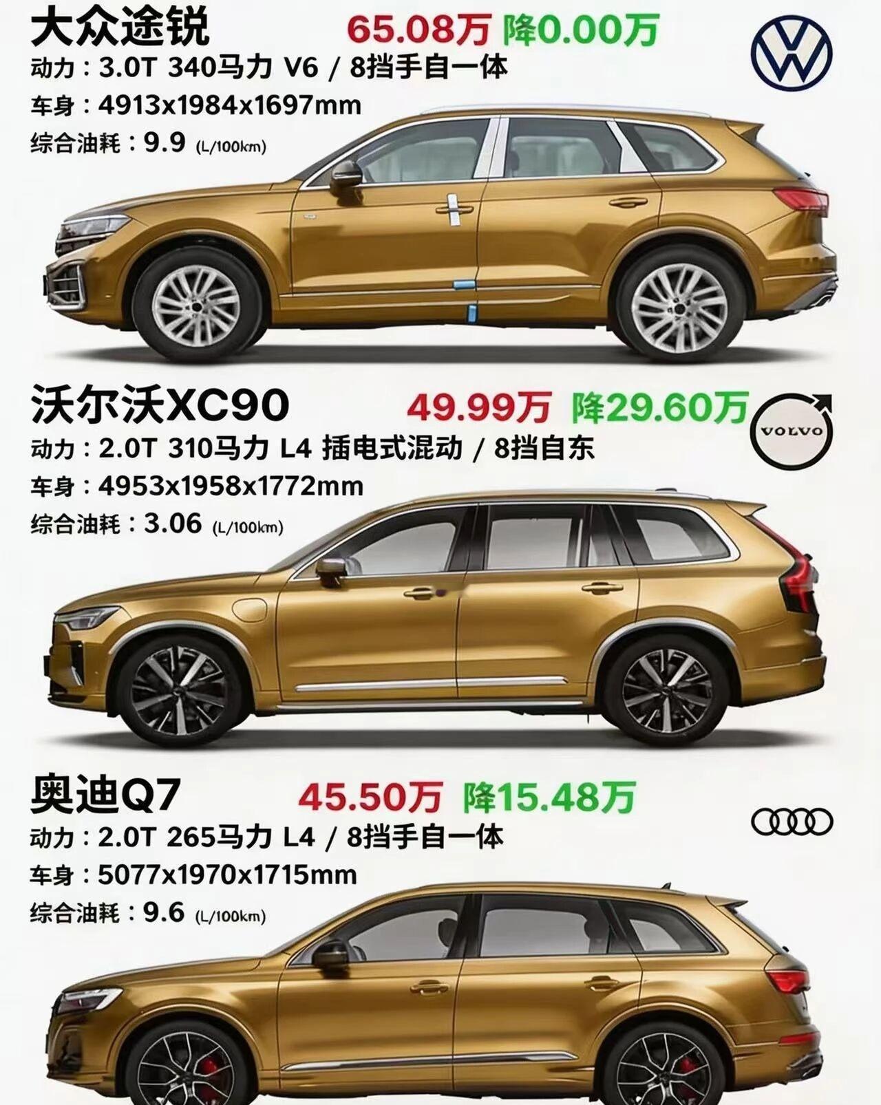 50万级进口豪华SUV，途锐/XC90/Q7怎么选？三款均为进口中大型SUV，终