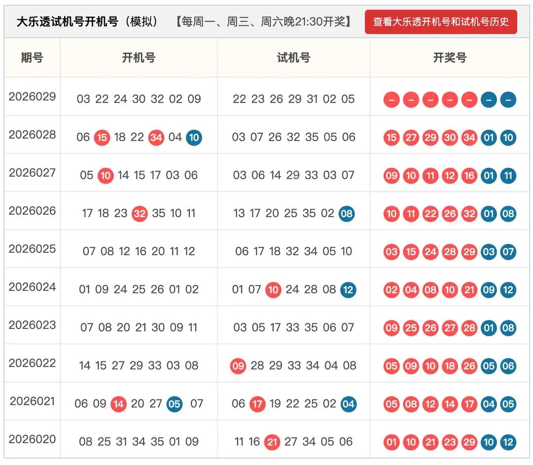 29期分析数据28期开奖数据和七乐彩有号开出双色球29期30期开奖数据有号开