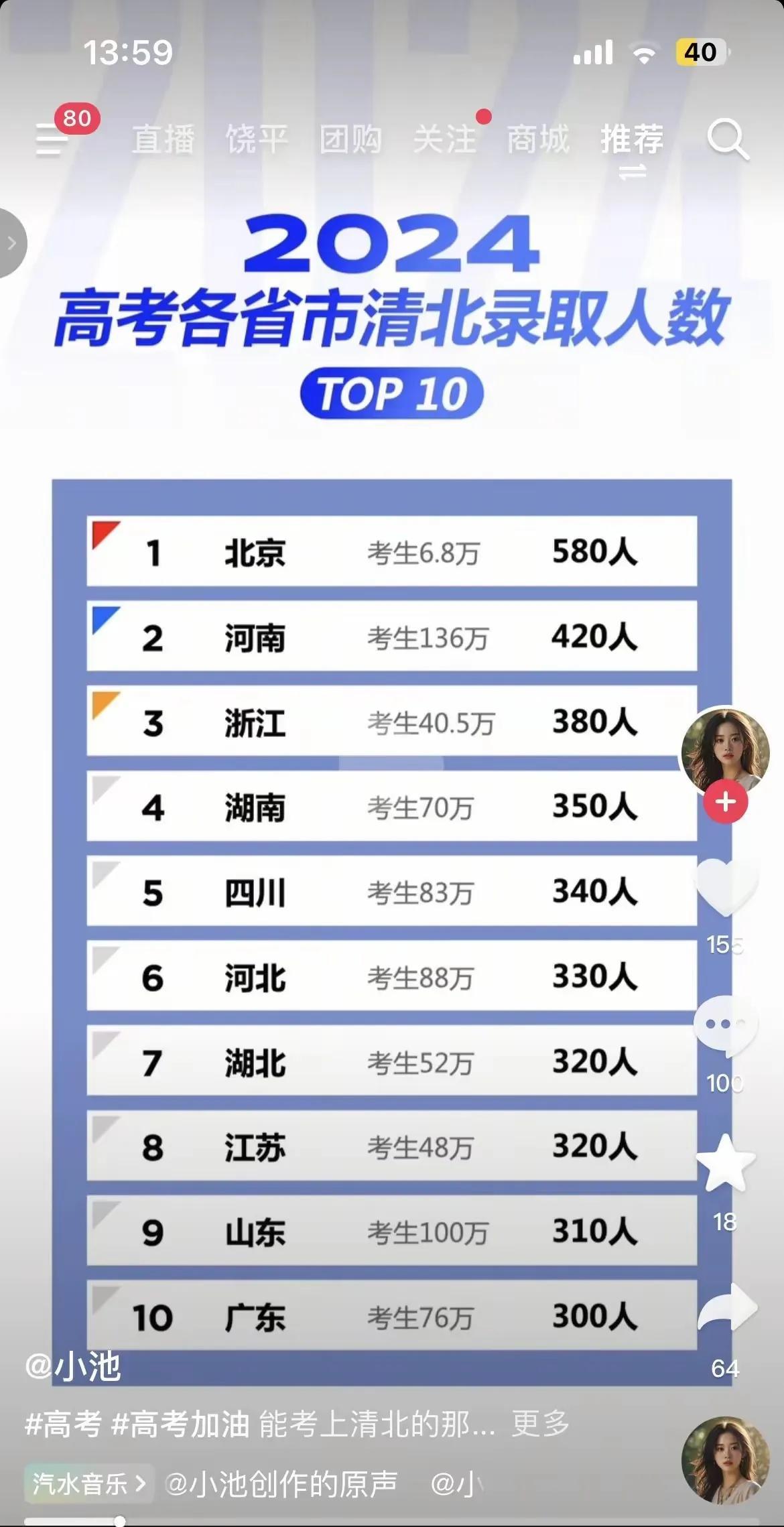 河南3200多个考生里能进一个清北；四川2000多个考生里能进一个清北；浙江10