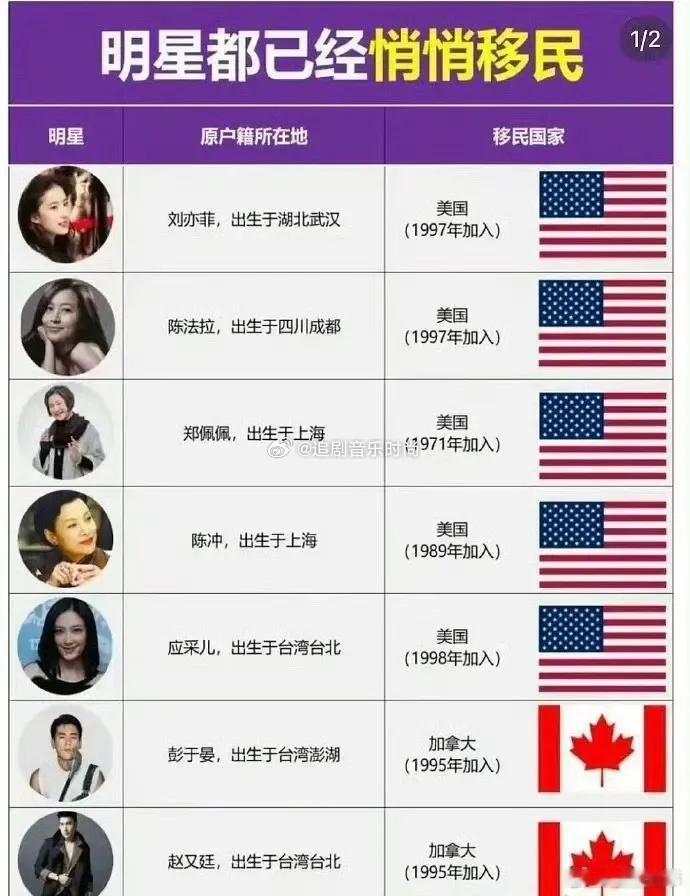 一直以为是中国国籍，才知道原来他们都是外国明星，​​​