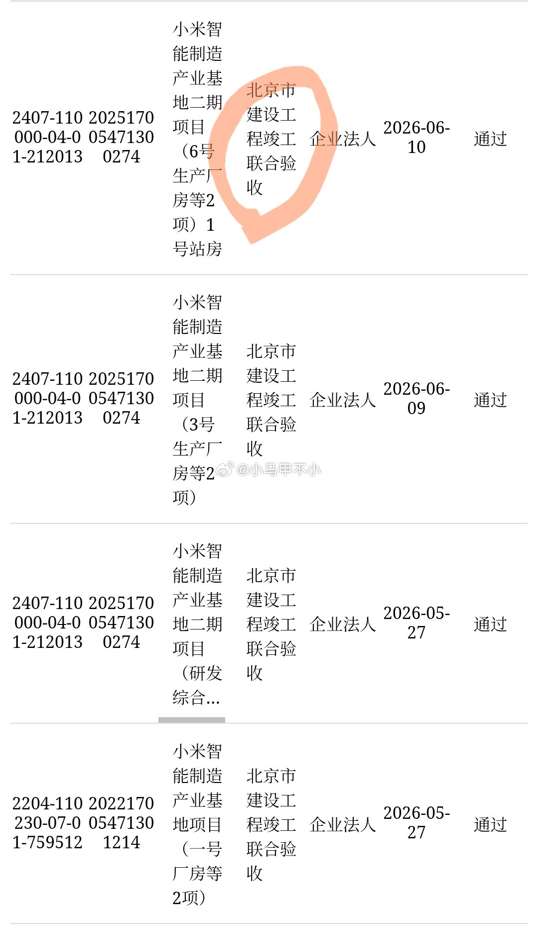 进度又又又+1，又一个竣工验收，最近下饺子了，一个接一个