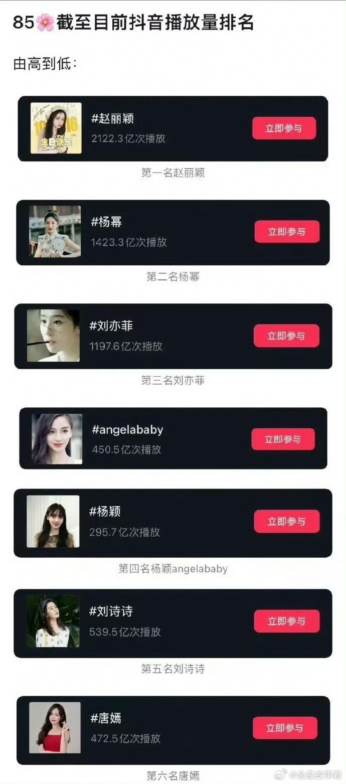 85🌸目前抖🎶播放量排名​​​​