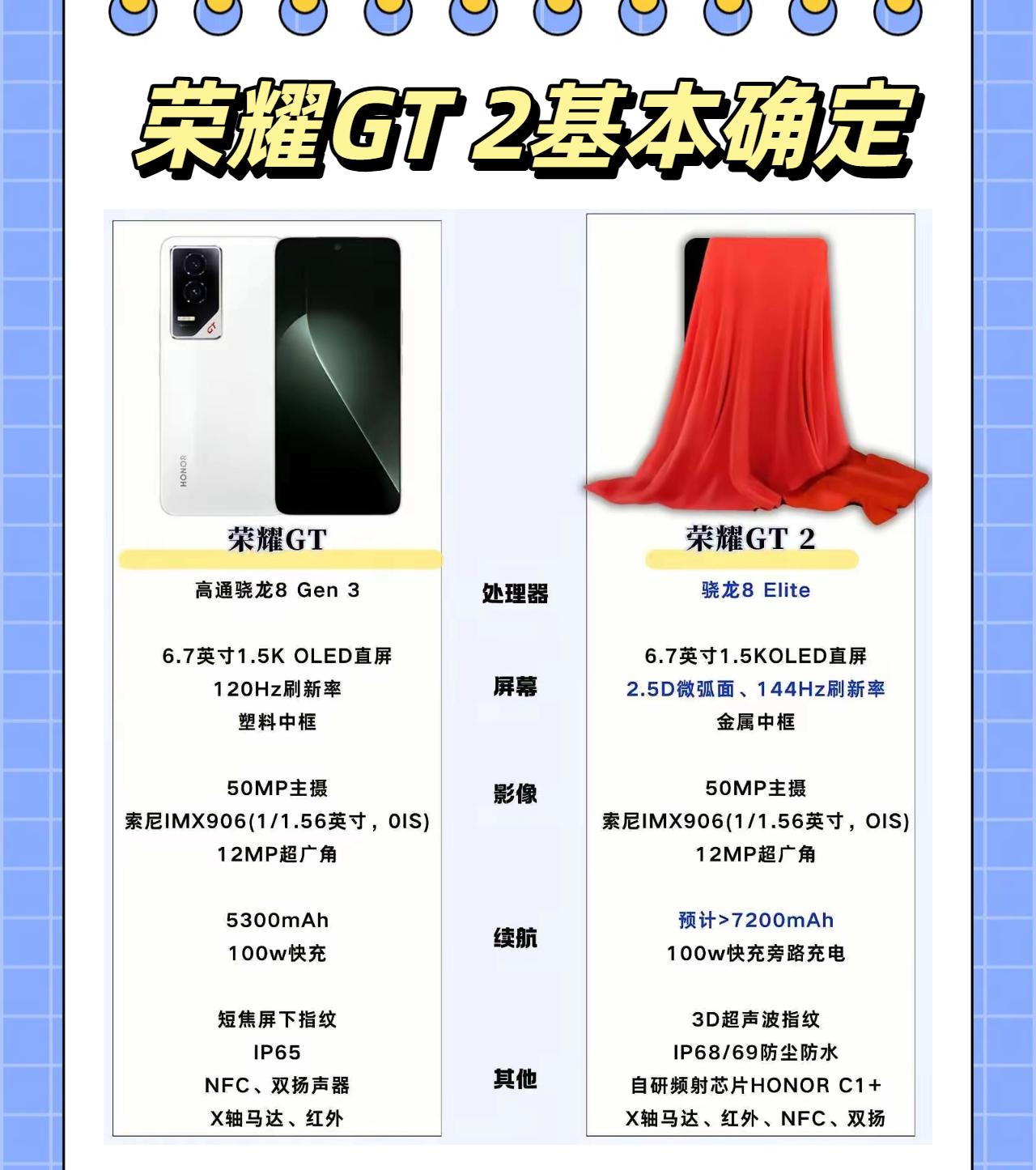 荣耀GT2配置提前看，应该就是今年最强中高端性价比手机大体的参数已经确定，