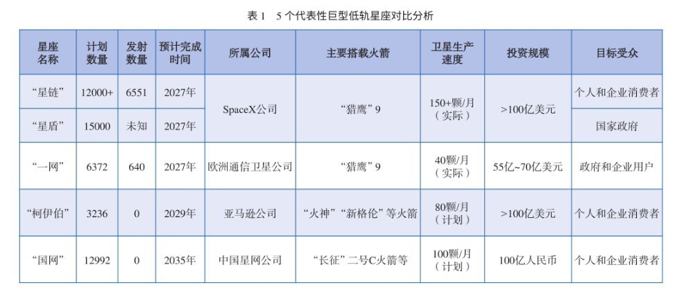 千帆极轨06组卫星成功发射未来天上得多少万颗人造的“星星”！巨星星座爆炸式增长