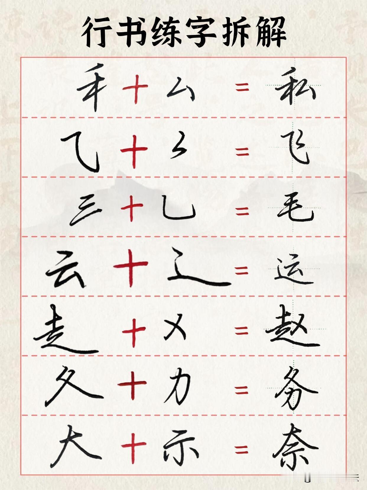 行书练字拆解，学会拆分才好上手很多人练行书一味死描整字，越写越生硬。试试这