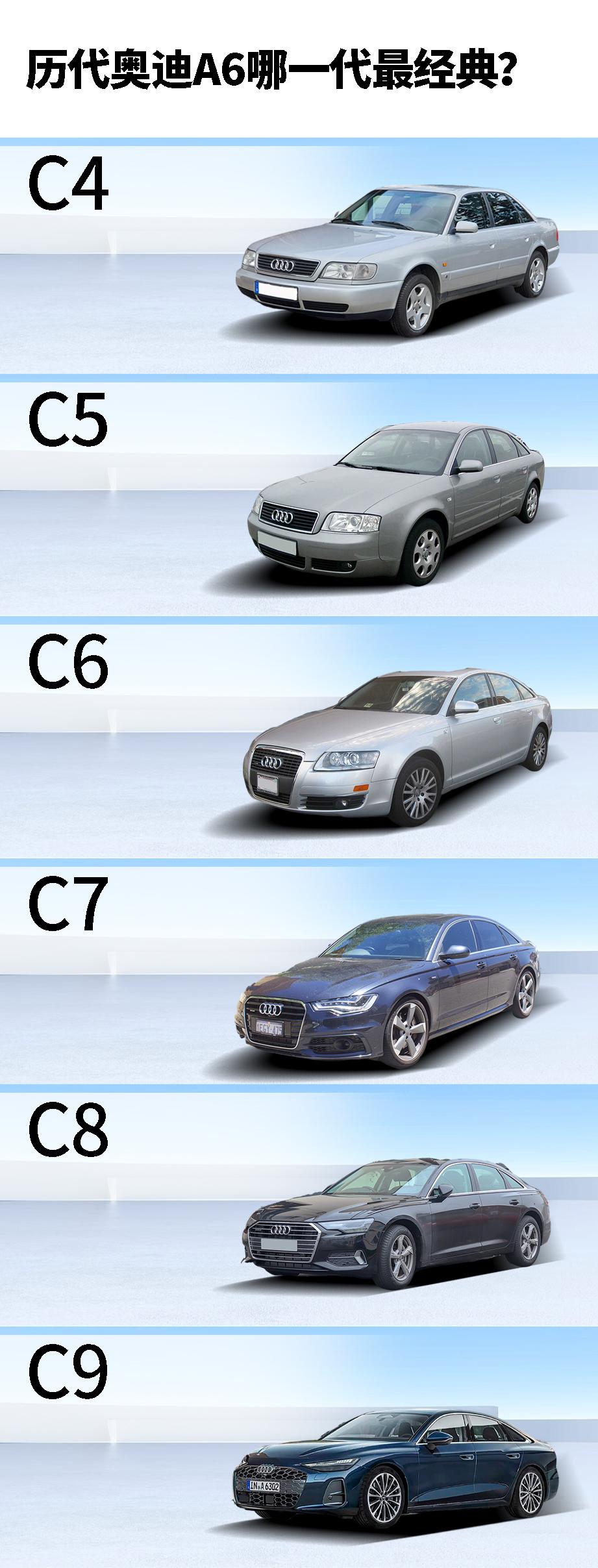 今晚就要上市了，哪一代奥迪A6给你留下最好的印象？