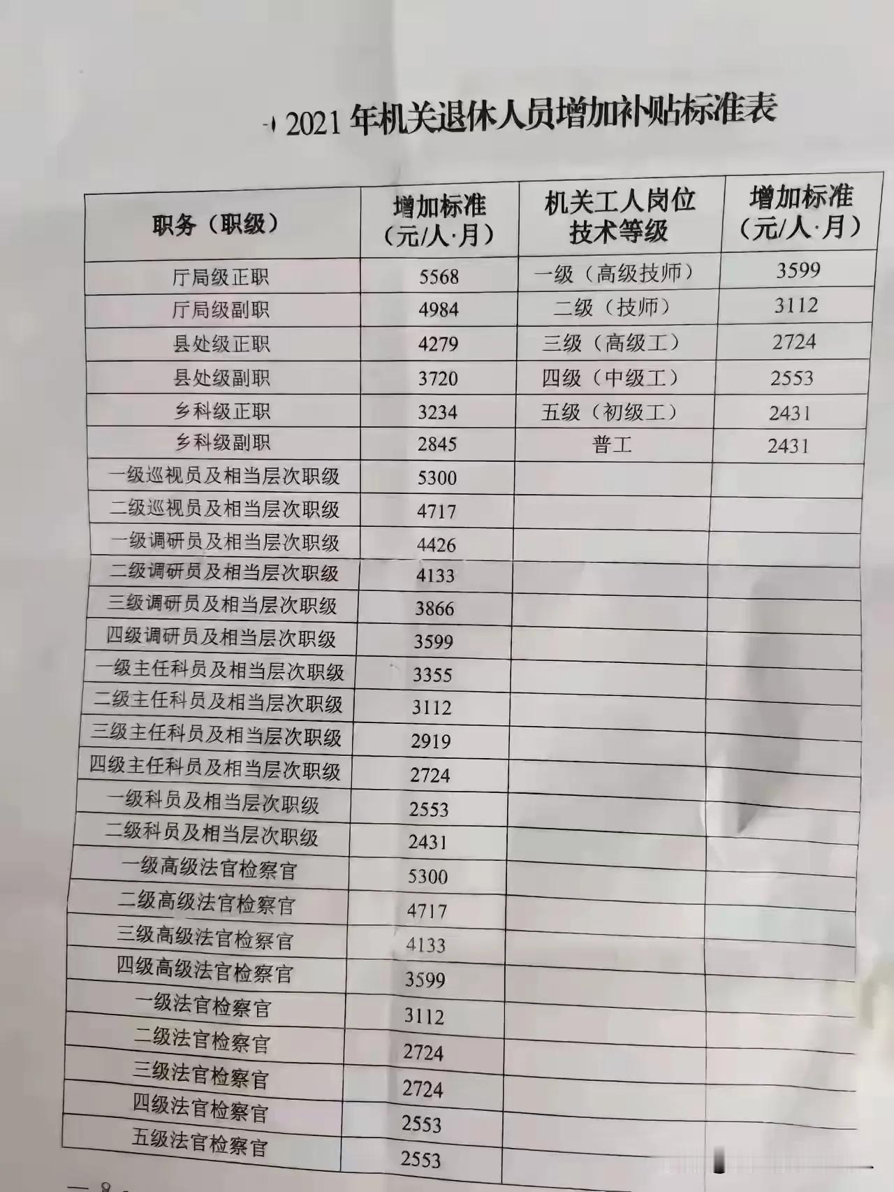 对照一下退休后这块收入你在什么档次！晒晒你退休后除了社保养老金外，还有什么？