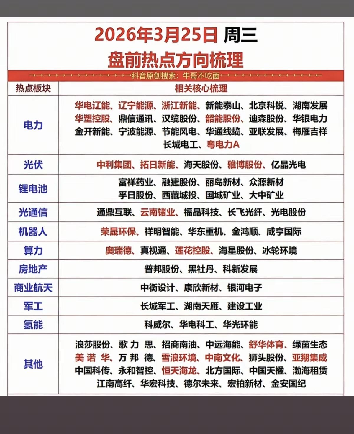 3.25周三市场热点方向+投资逻辑！1.电力，绿电2.光伏，储能，氢能