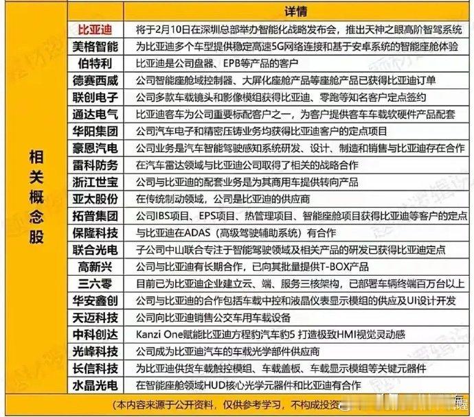 突然大爆发！比亚迪点燃智能驾驶概念！昨天9000多亿市值的大象比亚迪突然强势涨停