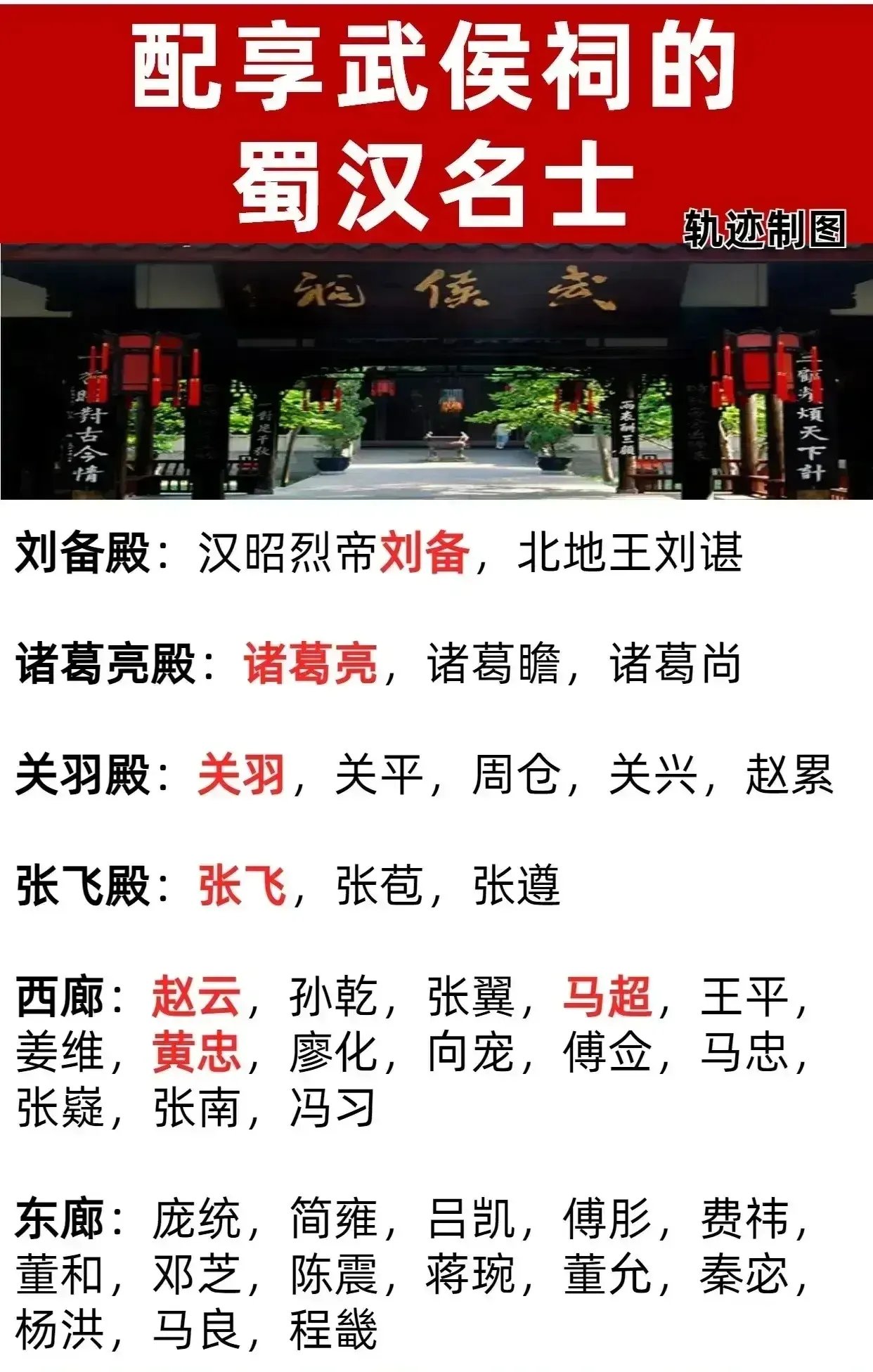成都武侯祠我先后去过4次，硬是没看出问题在哪里。后来看到一张图片，恍然大悟。