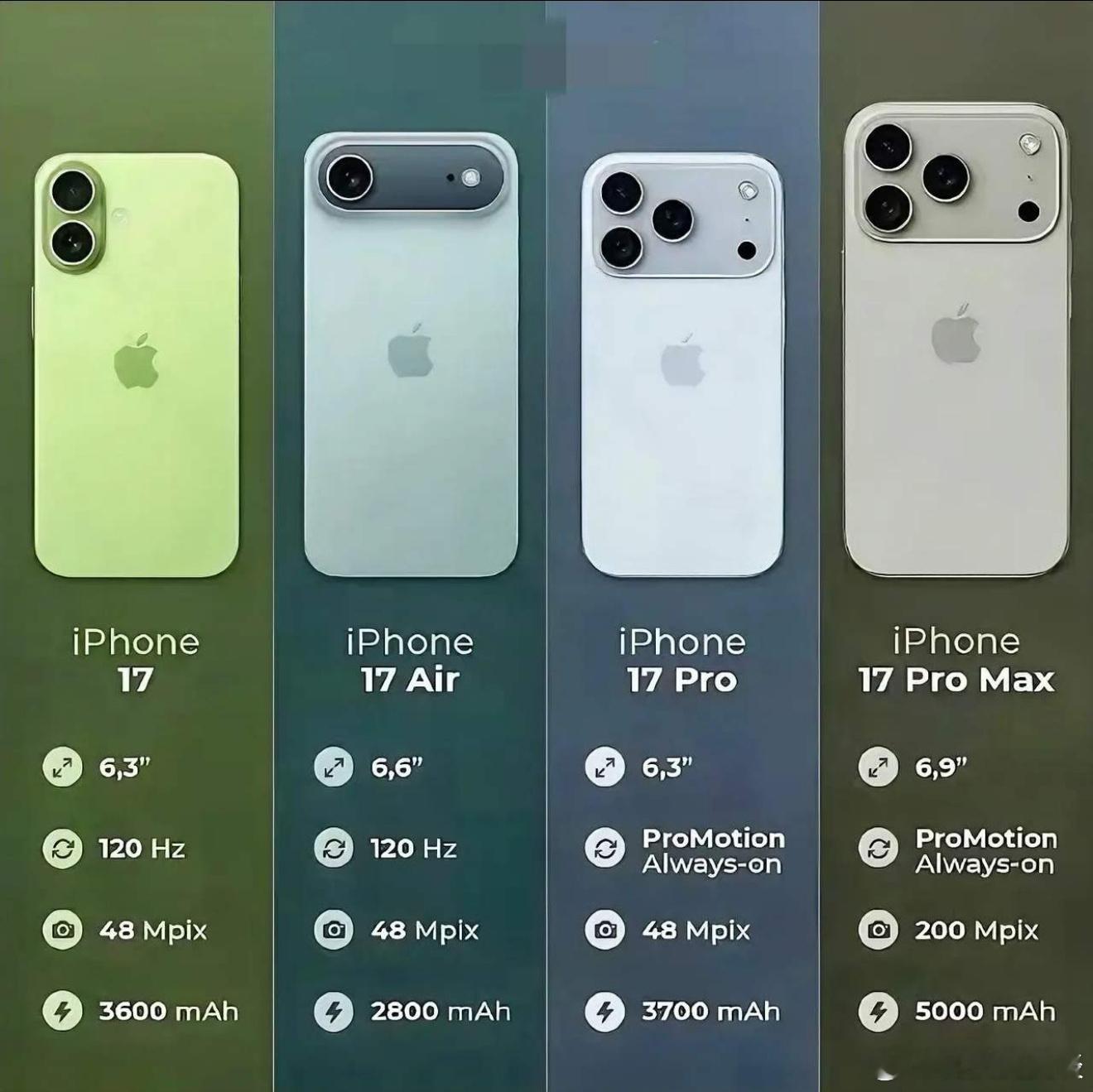 还有不到一个月iPhone17就要发布了今年这个外观大家满意不？我觉得还是挺好看