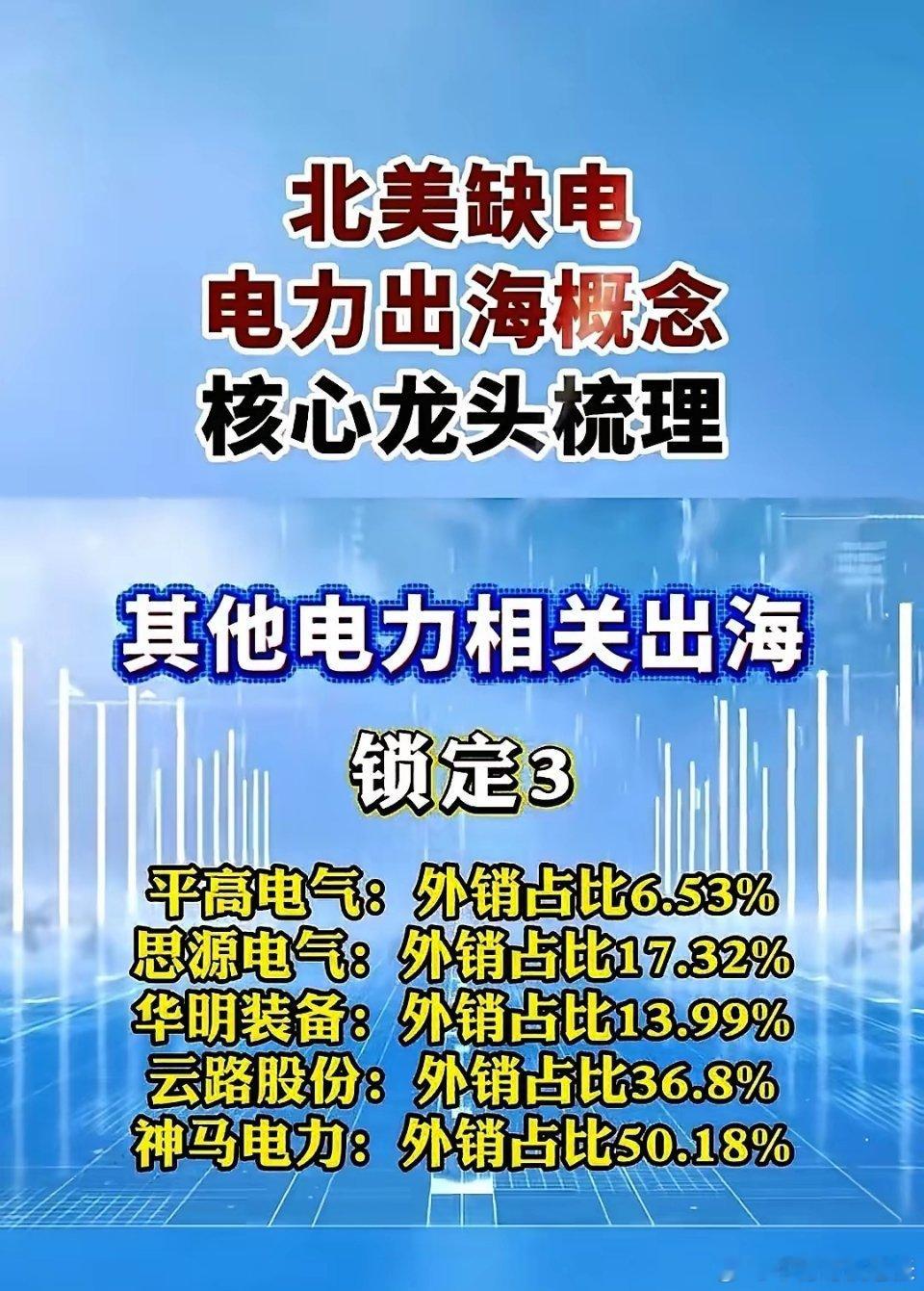 电力设备出口核心龙头公司名单欧美缺电，更缺电力设备，而变压器是重中之重。国内生产