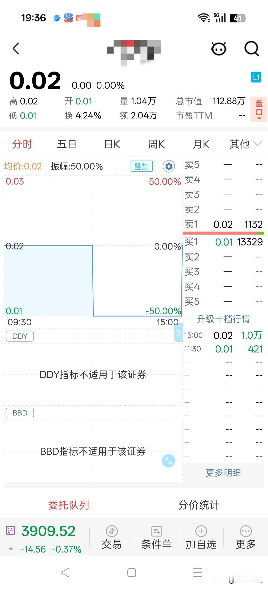 朋友家公司的这只股票，说起来真是让人唏嘘，这才叫实打实的血本无归。当初他搞定增，