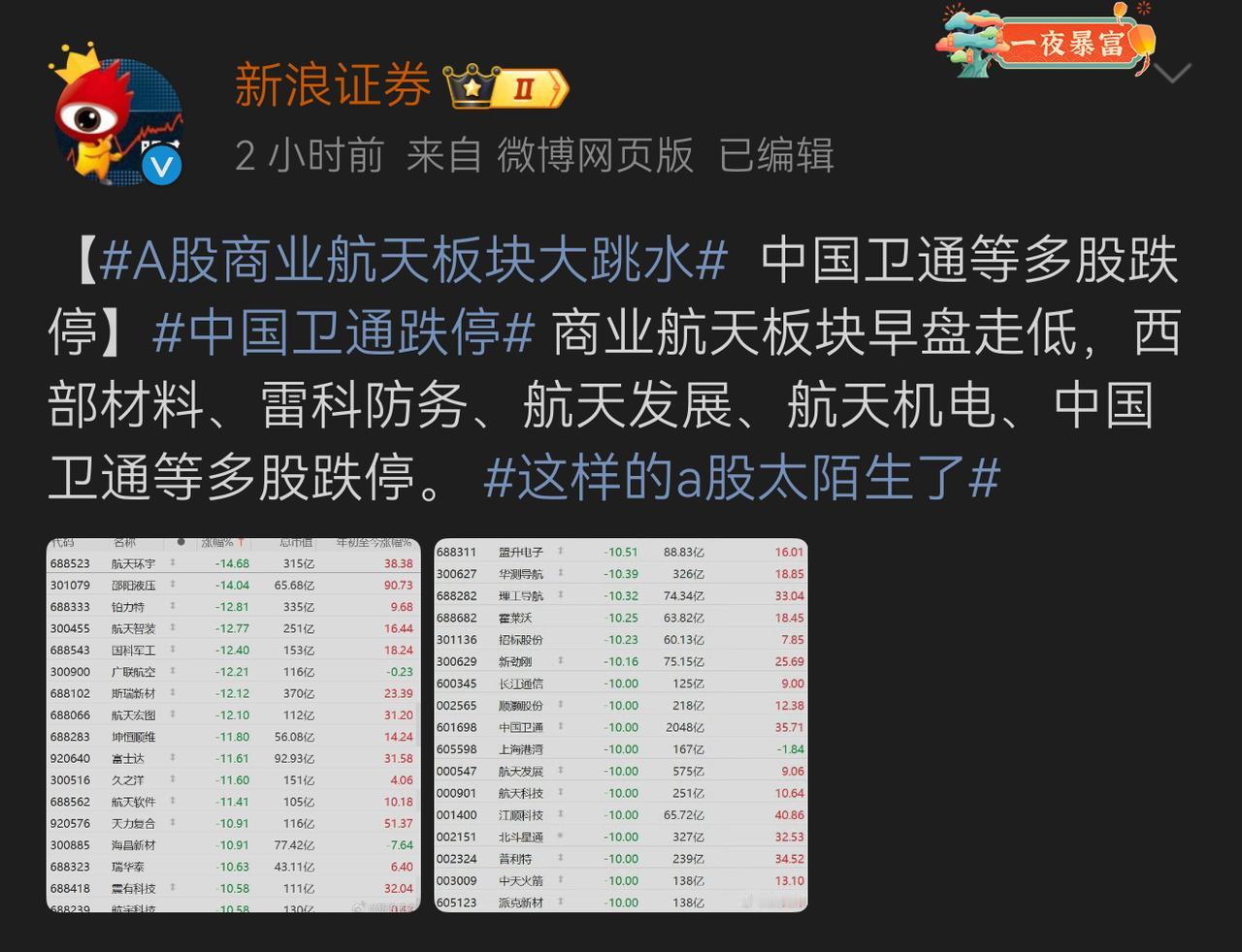 A股依然是炒作盛行昨天整个板块涨停，今天整个板块跌停！是什么导致A股多年上串