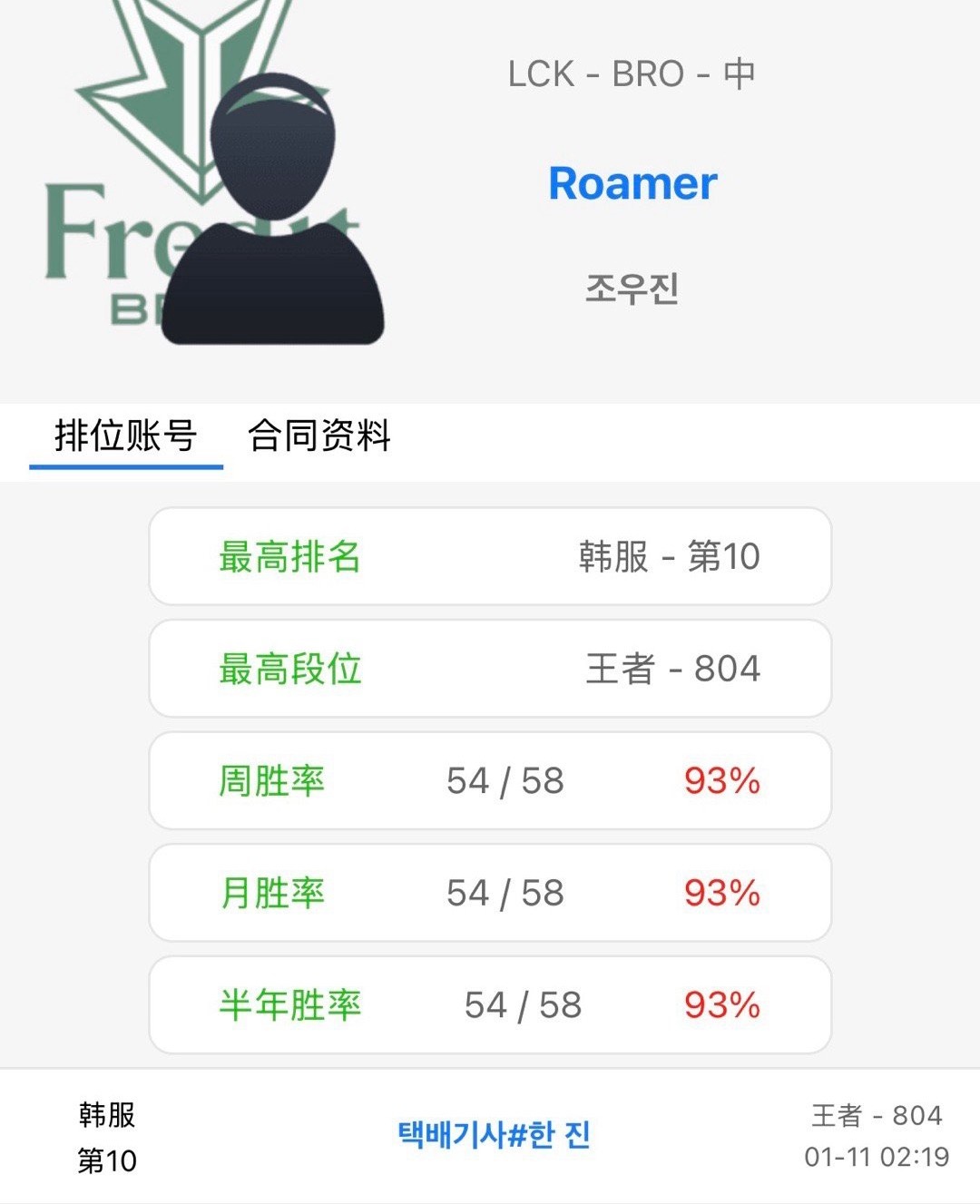 这竟然不是AI？！官方实锤！“韩服Ai玩家”确定为BRO中单Roamer：上分约