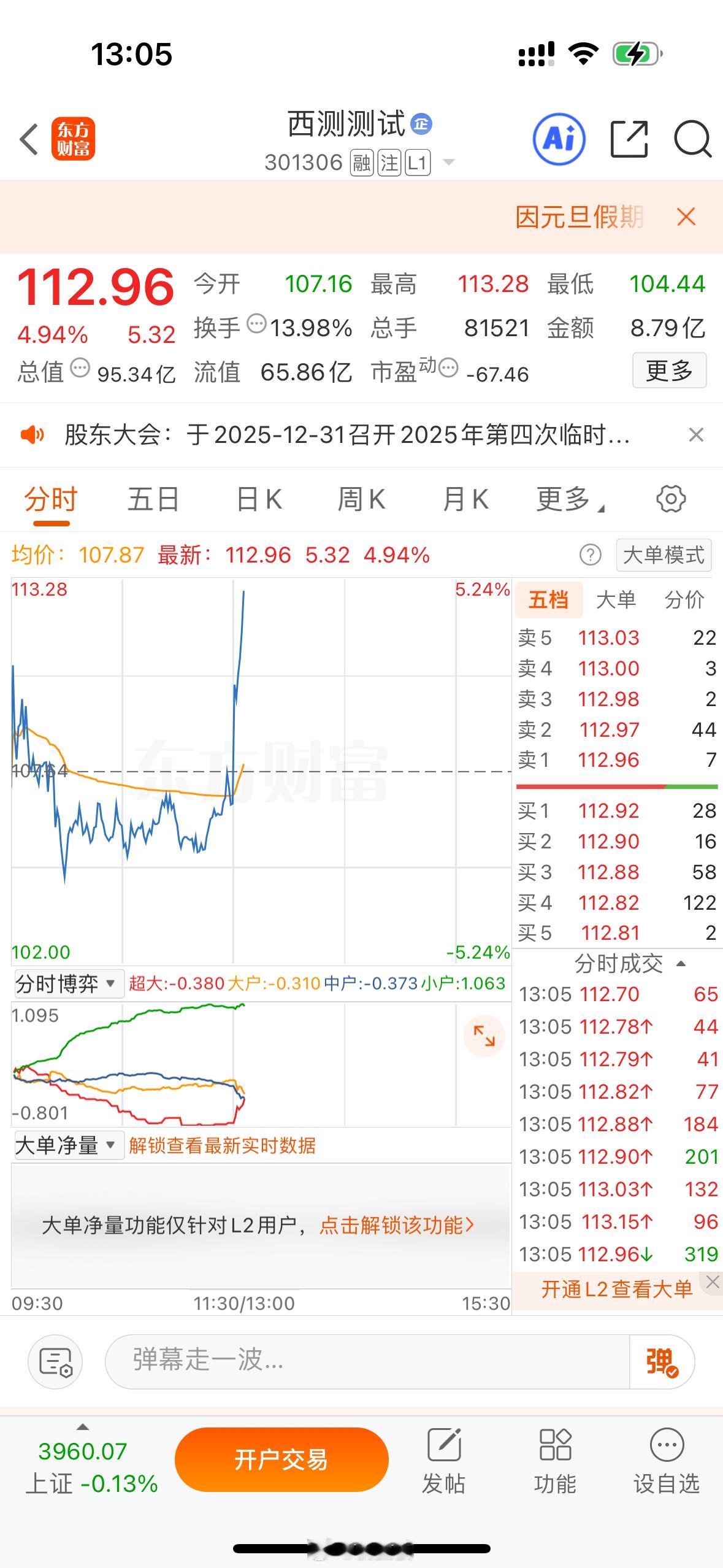 $西测测试sz301306$$创益通sz300991$起飞了，给我冲