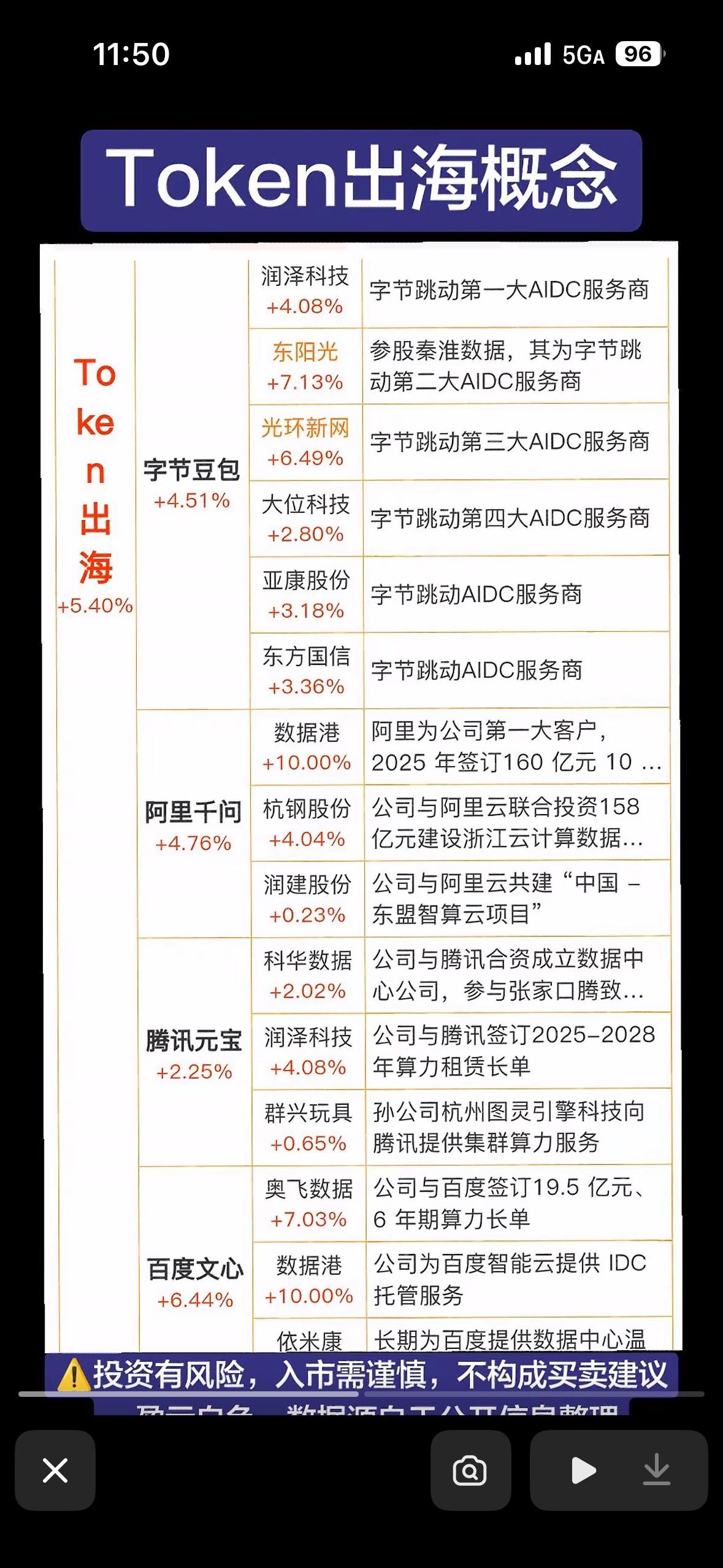 Token出海概念股大揭秘，投资机会与风险并存！Token出海概念股最近很火