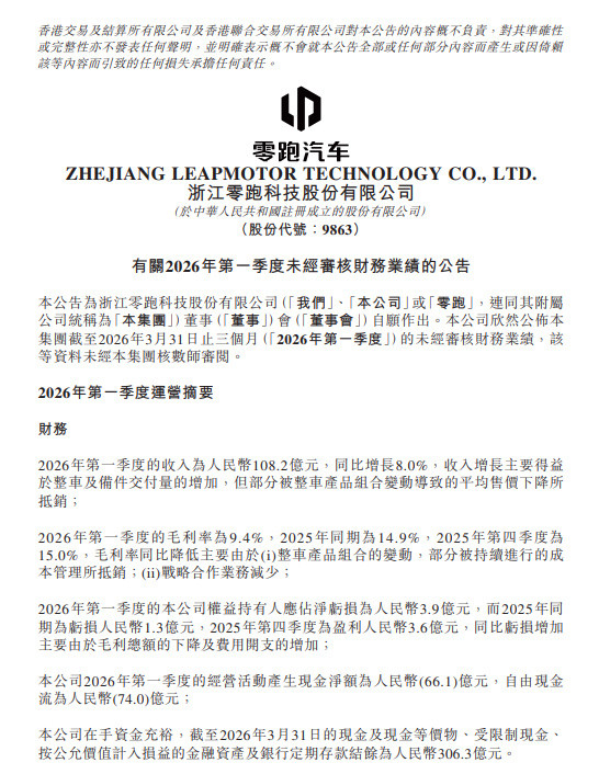 零跑一季度交付超十一万，真是相当的猛。不过尴尬的是目前不仅没正向盈利，毛利率还很