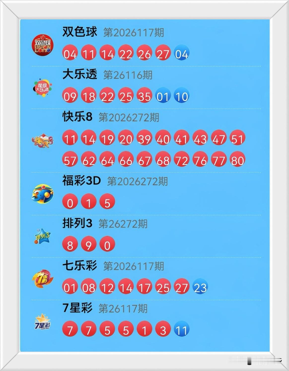 昨夜号码像在逗我：双色球041114222627+04，红球排队、蓝