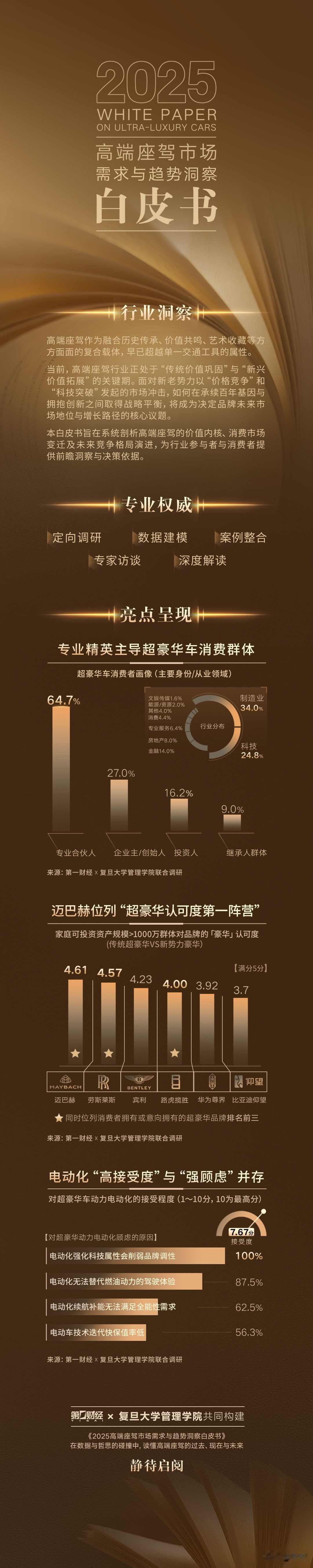 车标不香了，年轻人爱的是AI，豪华车正在换血最近第一财经和复旦大学合作做了一