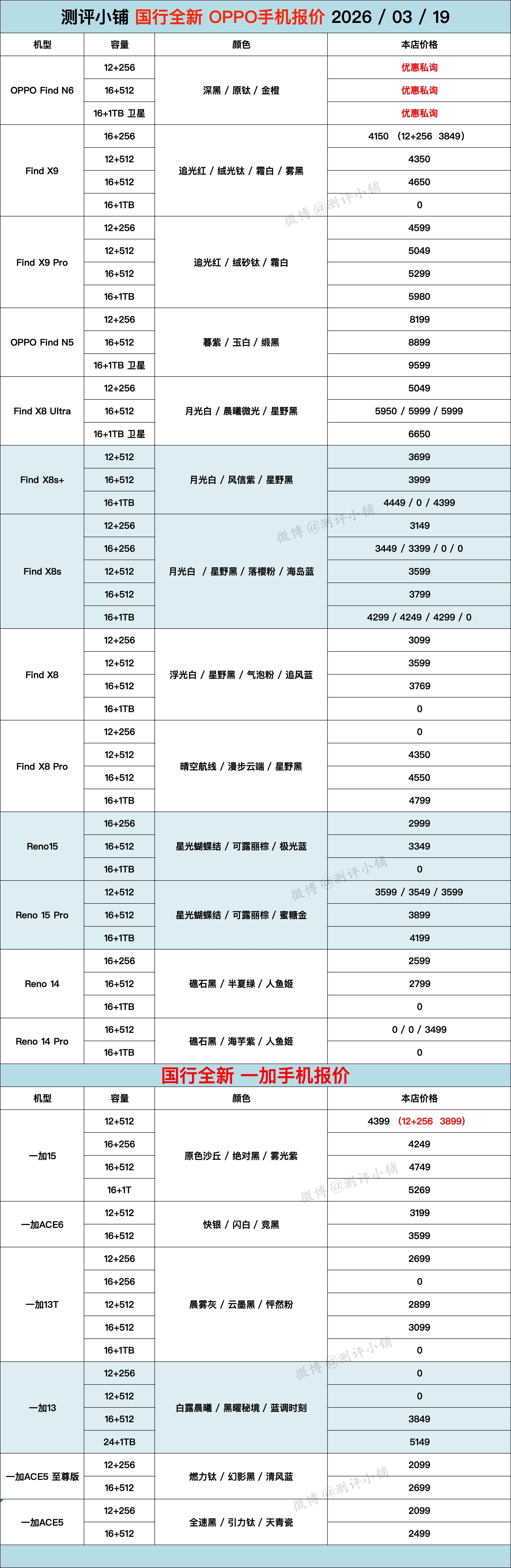 华为Mate80ProMax，Mate70Pro+，小米17ProMax