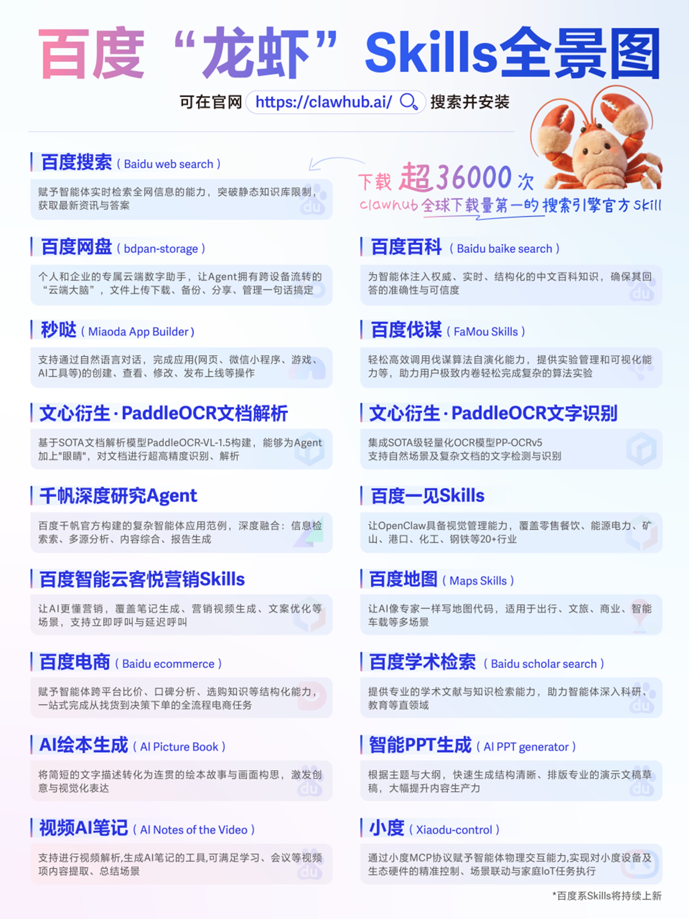 全球下载量第一！百度搜索Skill获龙虾官方社区推荐