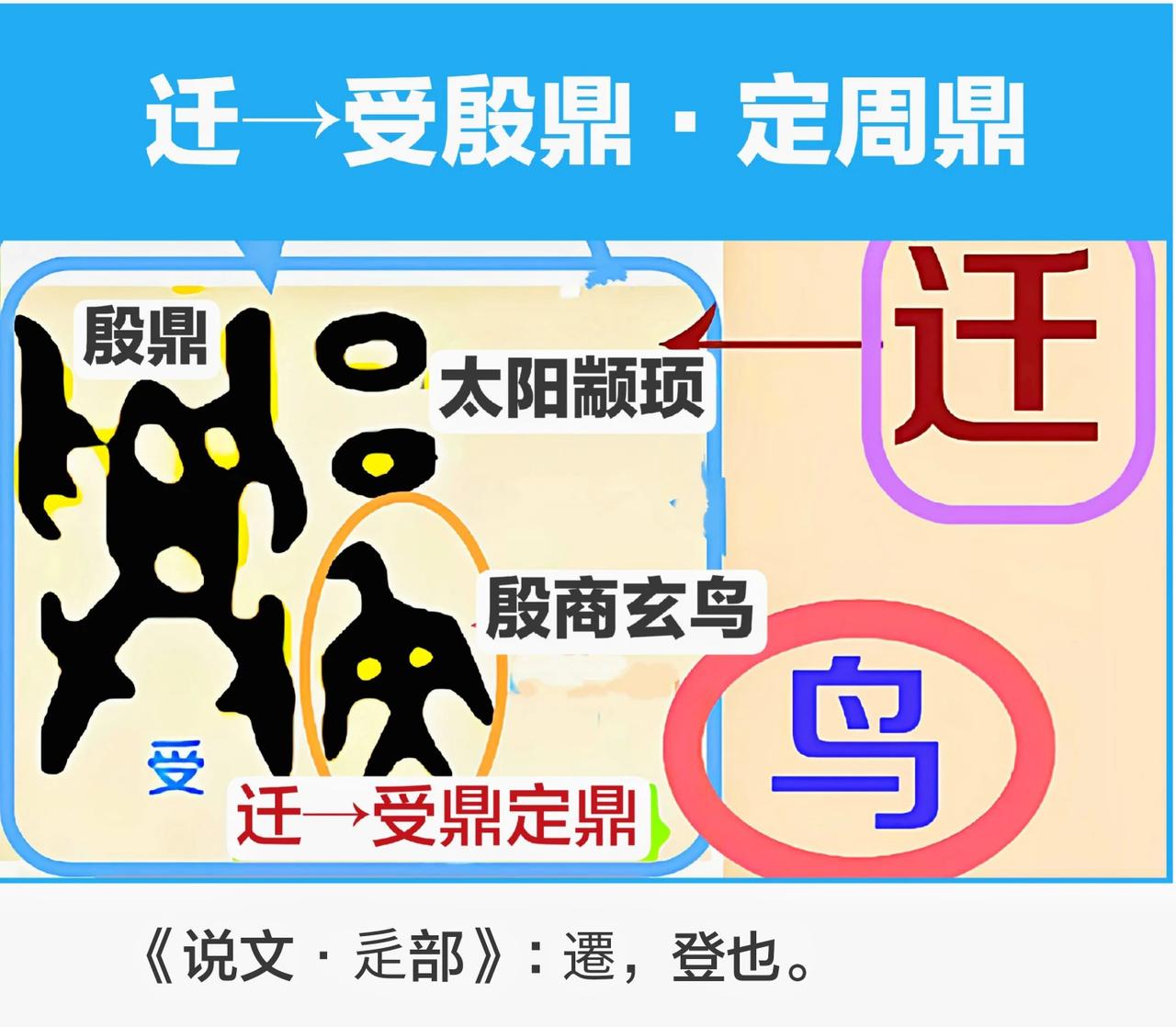 一京一邑，一都一宅，洛邑只是西周王室的定鼎封禅祠堂，史称成周，铭称宅兹中国，俗称