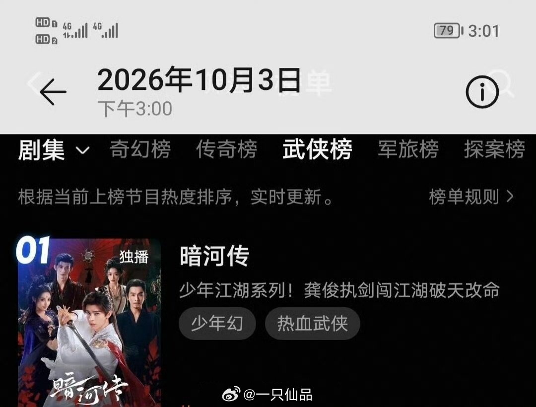 龚俊《暗河传》又又又登武侠榜TOP1，长尾真厉害啊​