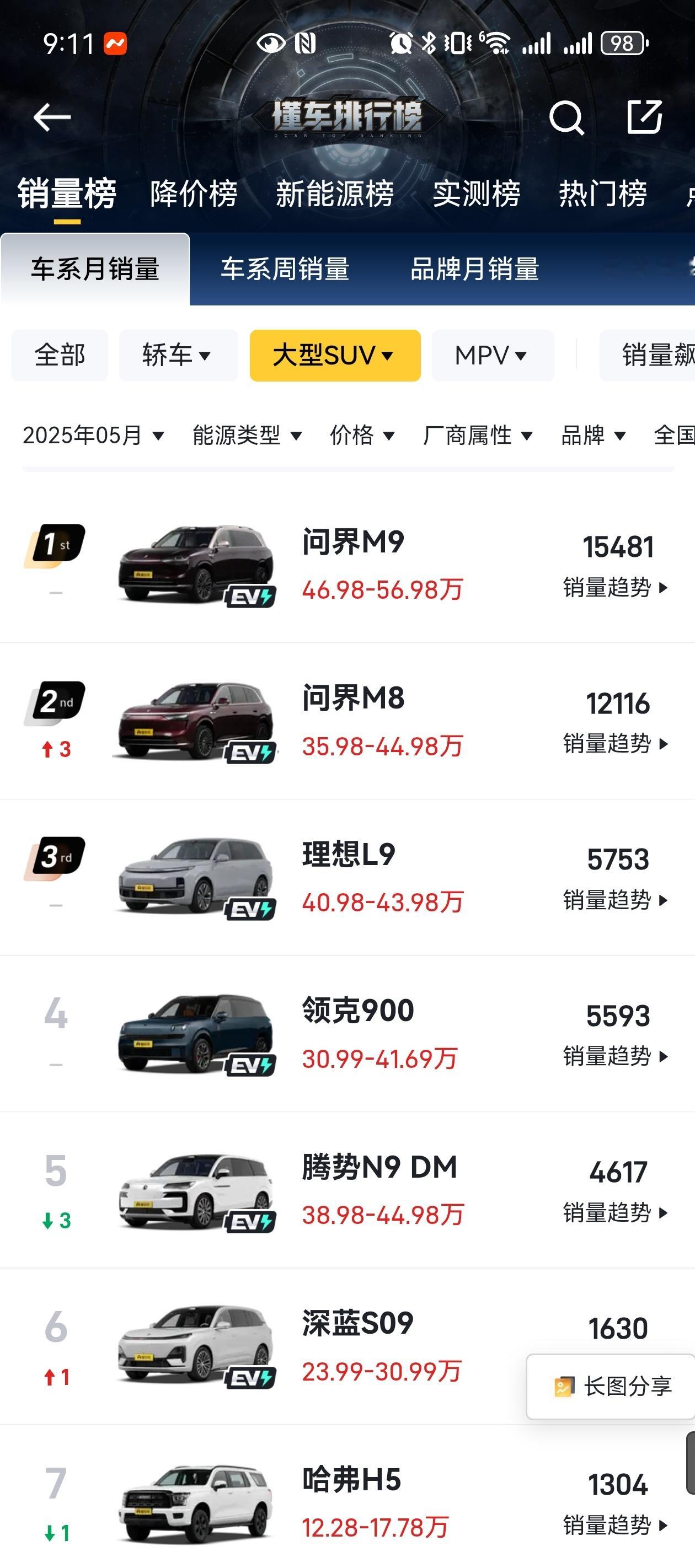 大家觉得乐道L90能从排名靠前这些选手中抢到多少月销量？乐道L90假如baas后