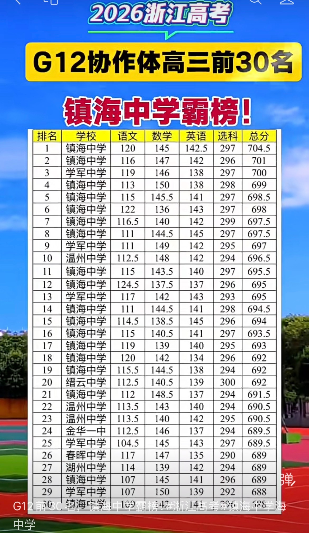 被学霸学校80原来是这种感觉，镇中好🐮