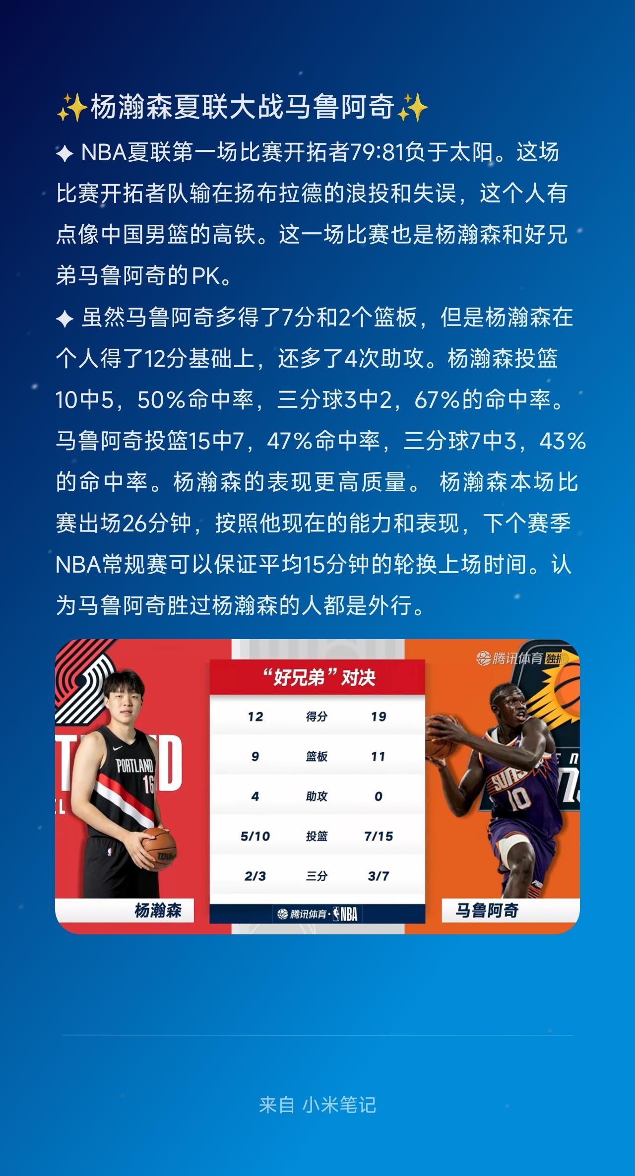 ✦NBA夏联第一场比赛开拓者79:81负于太阳。这场比赛开拓者队输在扬布拉德的