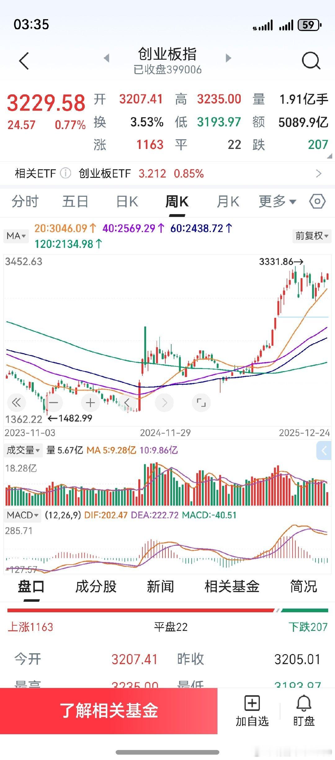 周线macd第一根绿柱，构成了买点。接下来，如果日线能够维持在4条中期均线上方整