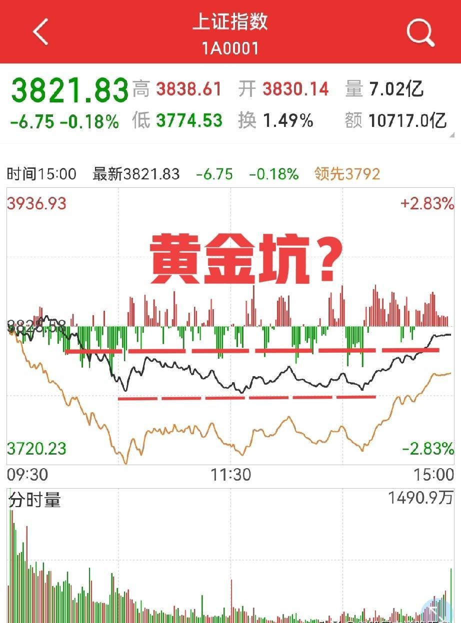 尾盘突然拉起来，不是神助攻，是有人在悄悄换手。不是所有涨都是好事，有些涨，是主
