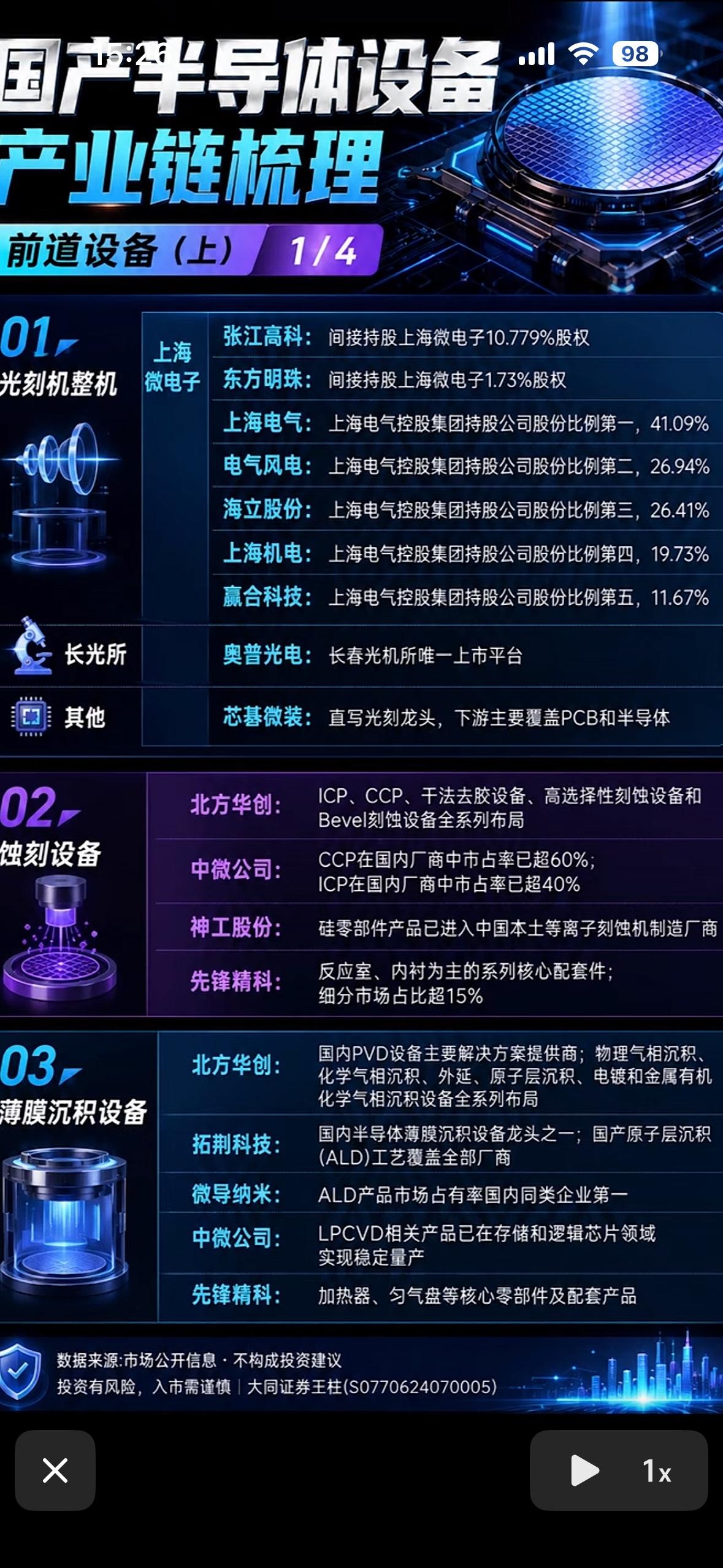 国产半导体设备大揭秘！光刻机、刻蚀机、薄膜沉积…硬核科技，中国智造正悄悄领跑全球