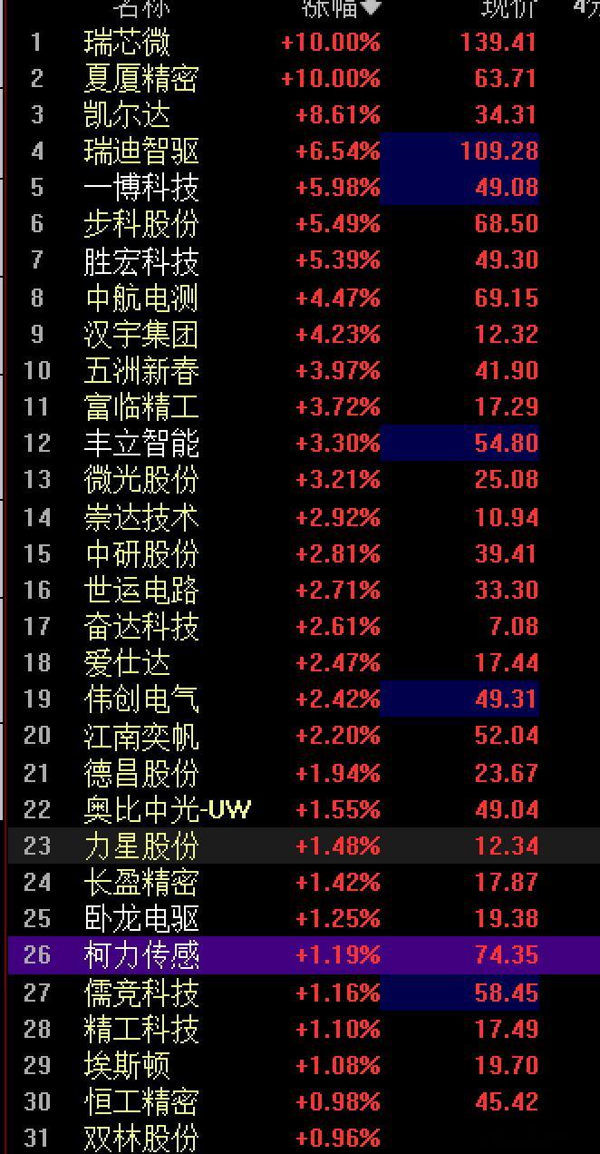 当前全球人形机器人进程全面提速，特斯拉今年将开启量产，英伟达和OpenAI等巨头