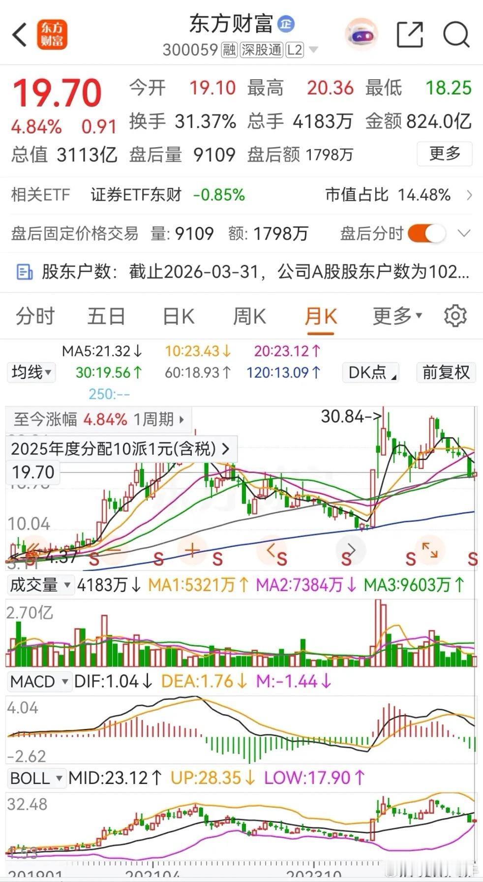 东方财富和中信证券2026年一季报正式公布了，净利润大增！尤其是券商一哥中信证券