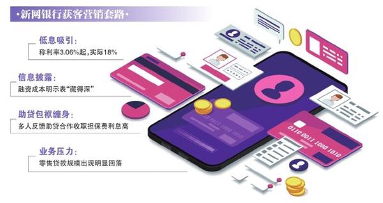新网银行低息引流