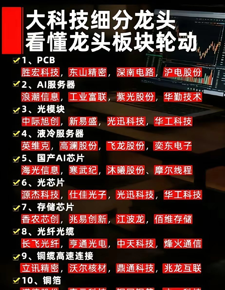 大科技细分龙头、看懂龙头板块轮动贯穿AI算力全产业链，十大细分核心龙头梳理！股票