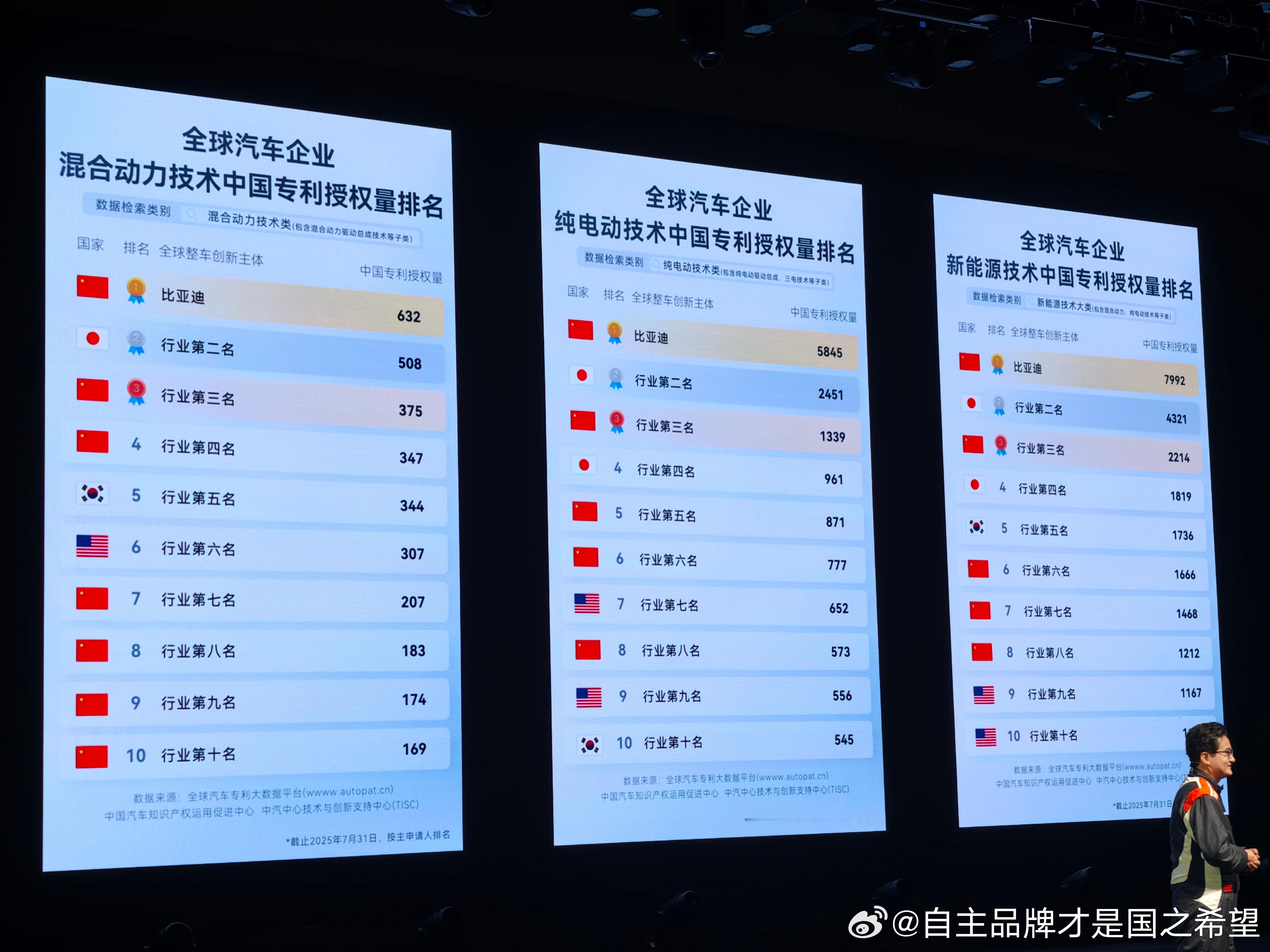 昨晚专利迪子给后面的都打码了但是今天还是有人发出了不打码的版本。。。​​​