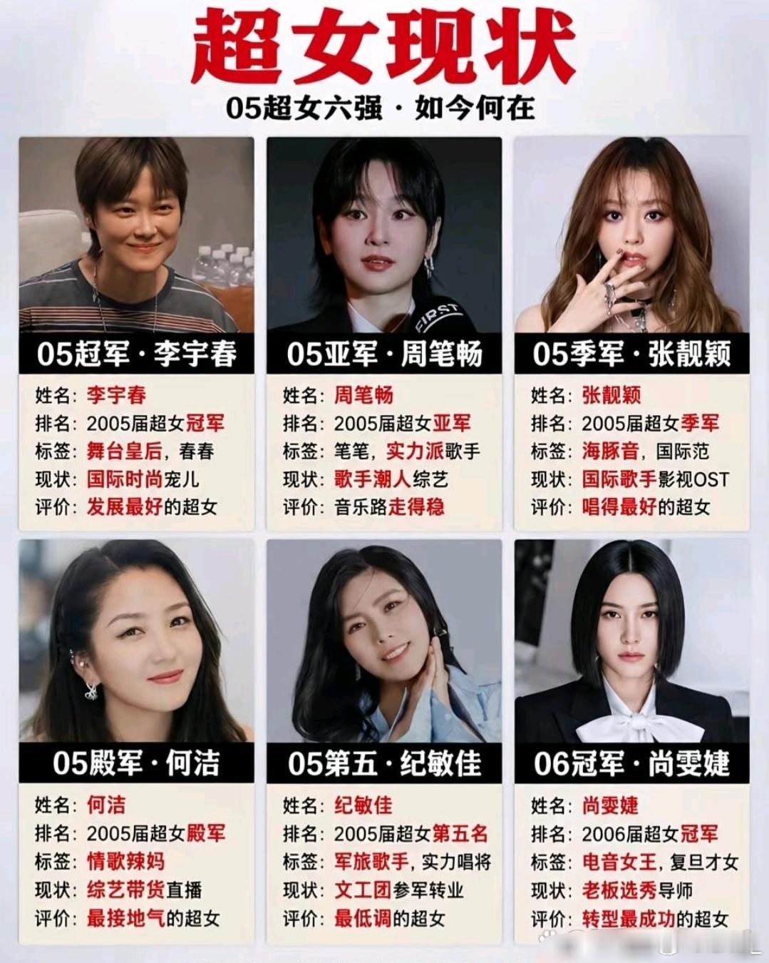 05超女六强现状大揭秘！从国际宠儿到带货辣妈，谁是你心中的白月光？​