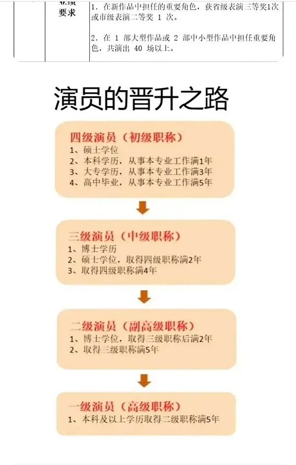 白鹿三级演员不符合流程的帖子怎么删的这么快啊还没看完就删了，好像学历也不是真的吧