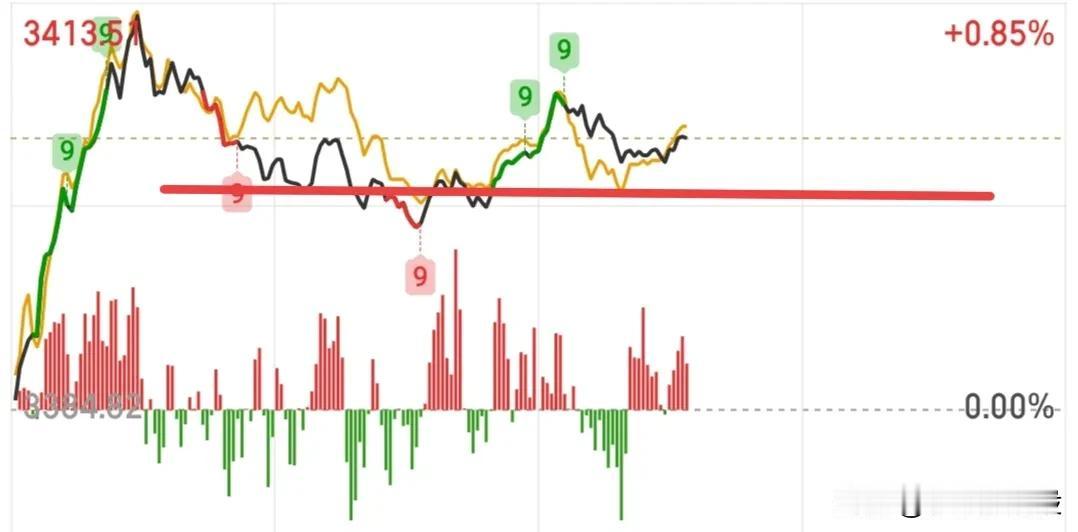 我说今天可以站稳3400点，但是我没说明天会今天普涨，我说今天要落袋为安，但是我