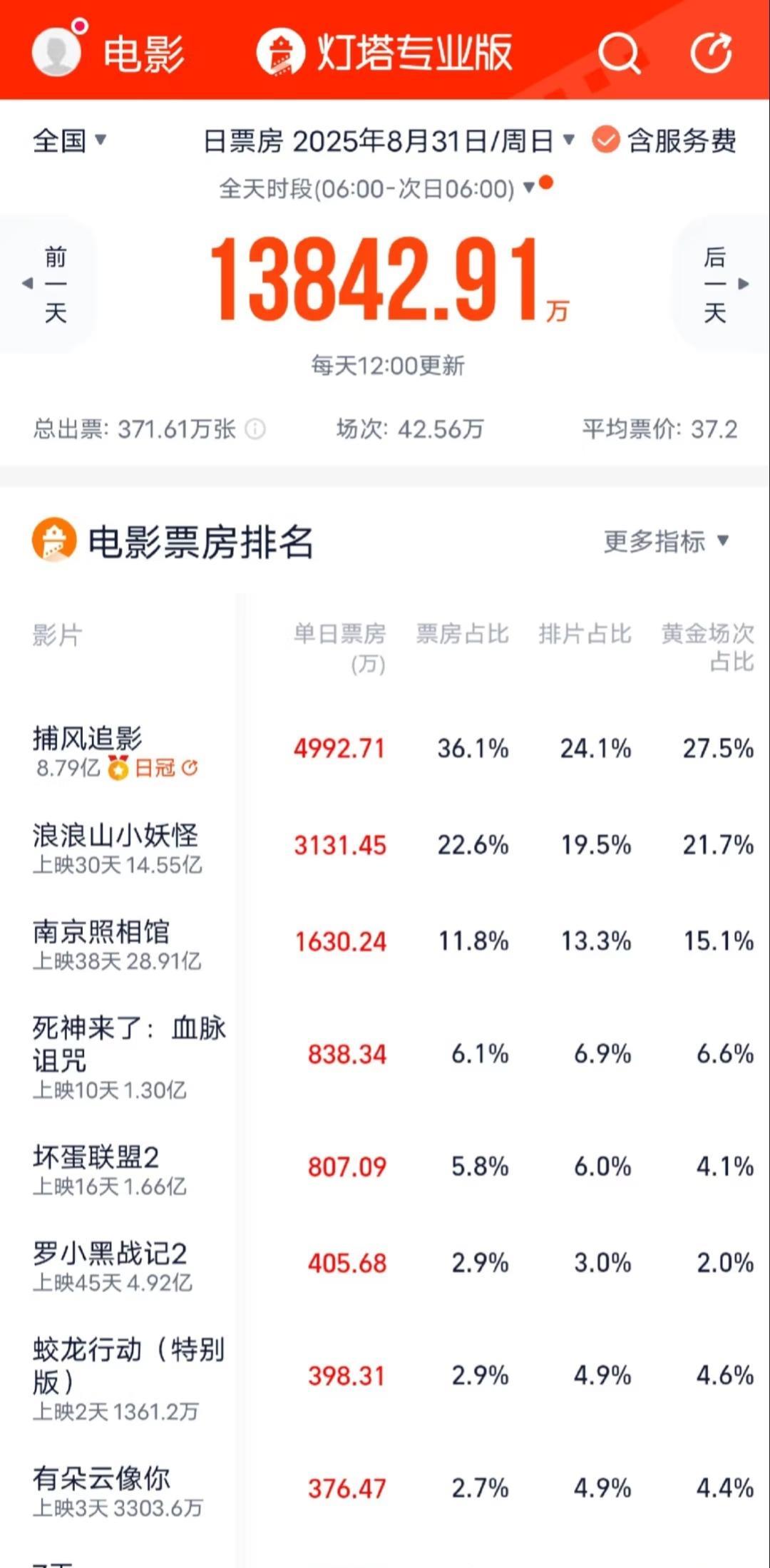 原本今年春节档就已经上映的《蛟龙行动》因票房惨烈临时撤档，重新剪辑后以特别版的形