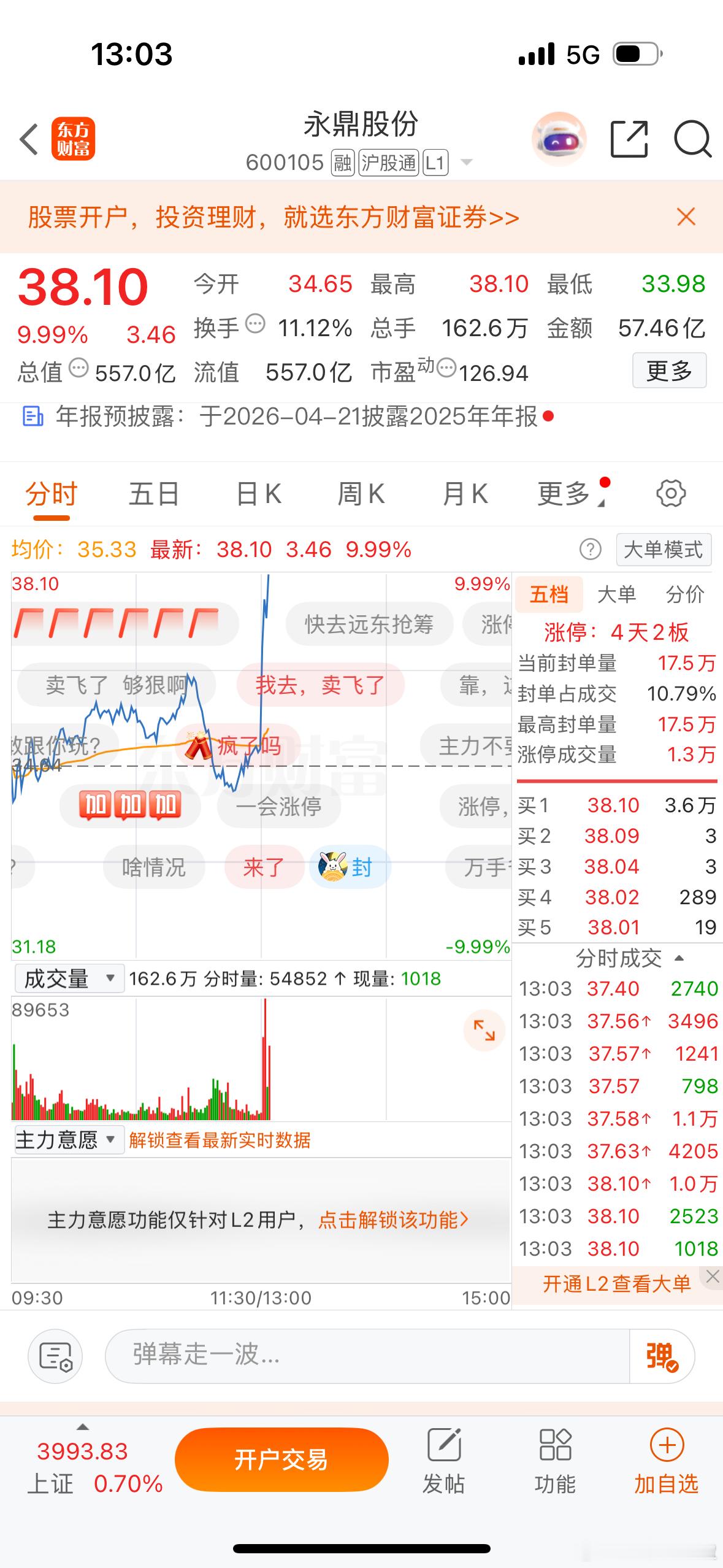 $永鼎股份sh600105$就是这么任性，继续躺赢！
