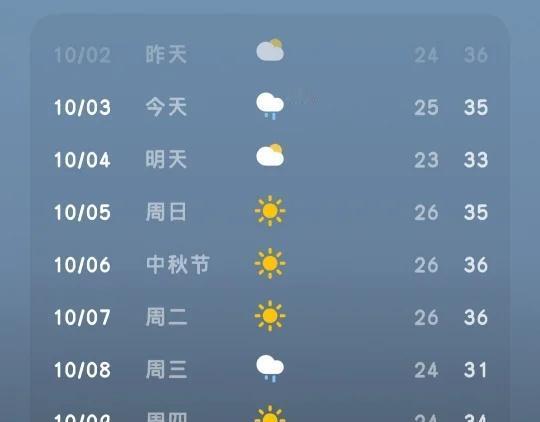 浙江·夏日重现36℃中秋节谁敢闻求降温浙江纵享骄阳直面热浪