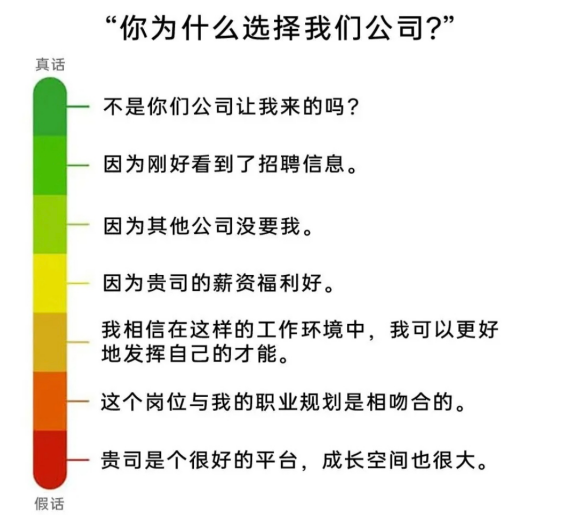 你为什么选择我们公司？