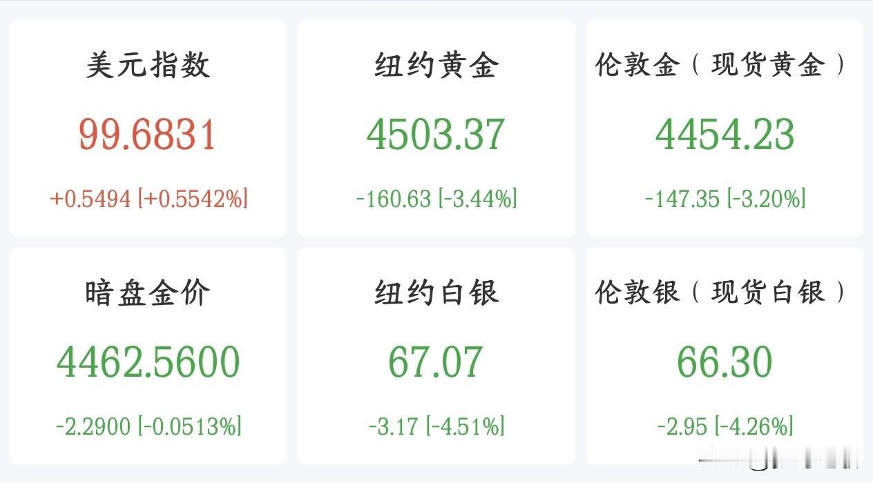 周末影响下周A股的消息面汇总，利空有点大1.覆铜板龙头建滔积层板年内第七次涨价