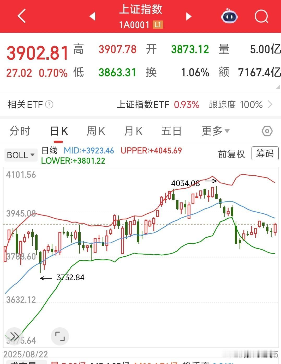 下周A股即将爆发的两个板块1.贵金属贵金属这个板块主要就是受期货和降息的影响