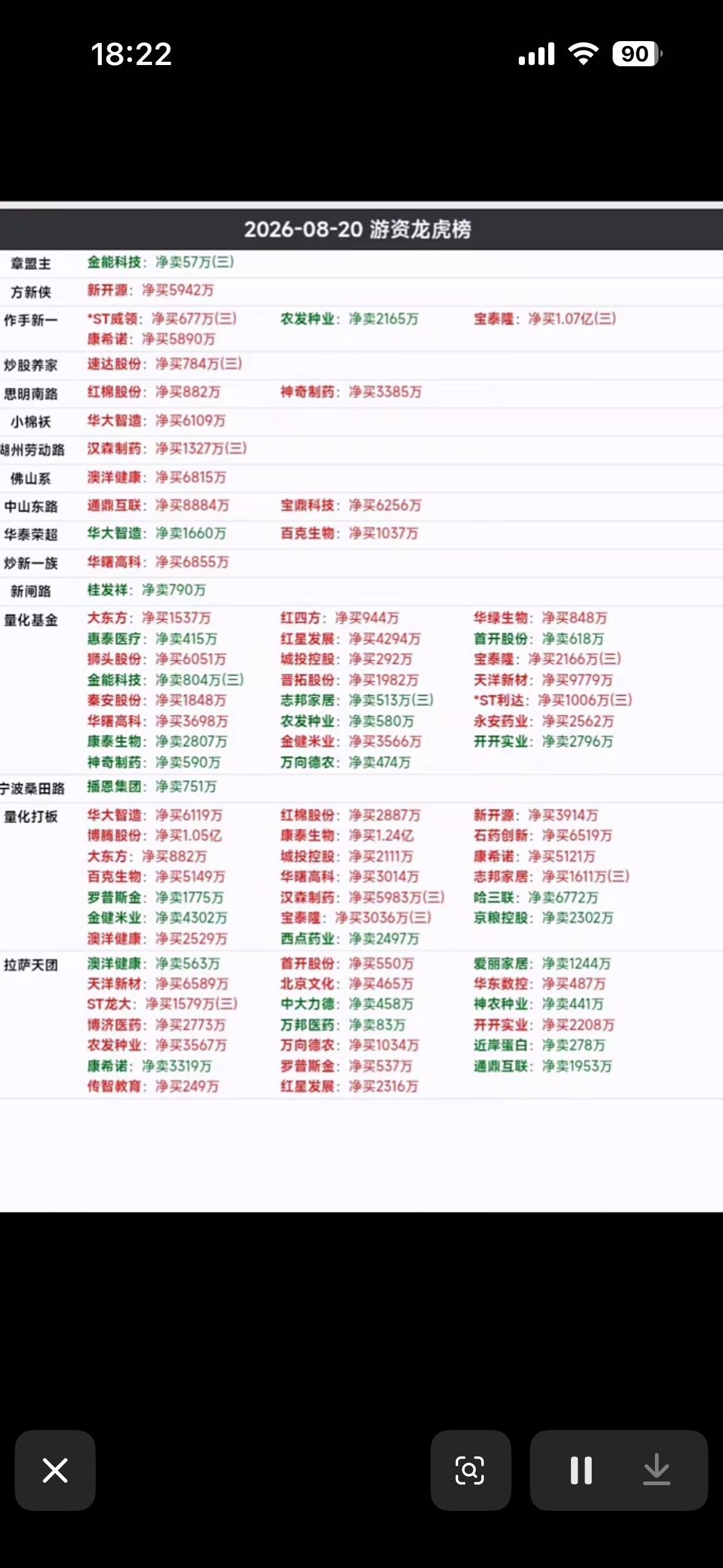 8月20日龙虎榜股市交易的实时排行榜。8月20日股市龙虎榜情况很值得说道。当